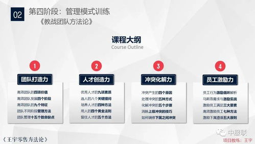 四模一體品牌咨詢(xún)培訓(xùn)服務(wù) 打造品牌核心戰(zhàn)斗力，建立品牌專(zhuān)屬商學(xué)院